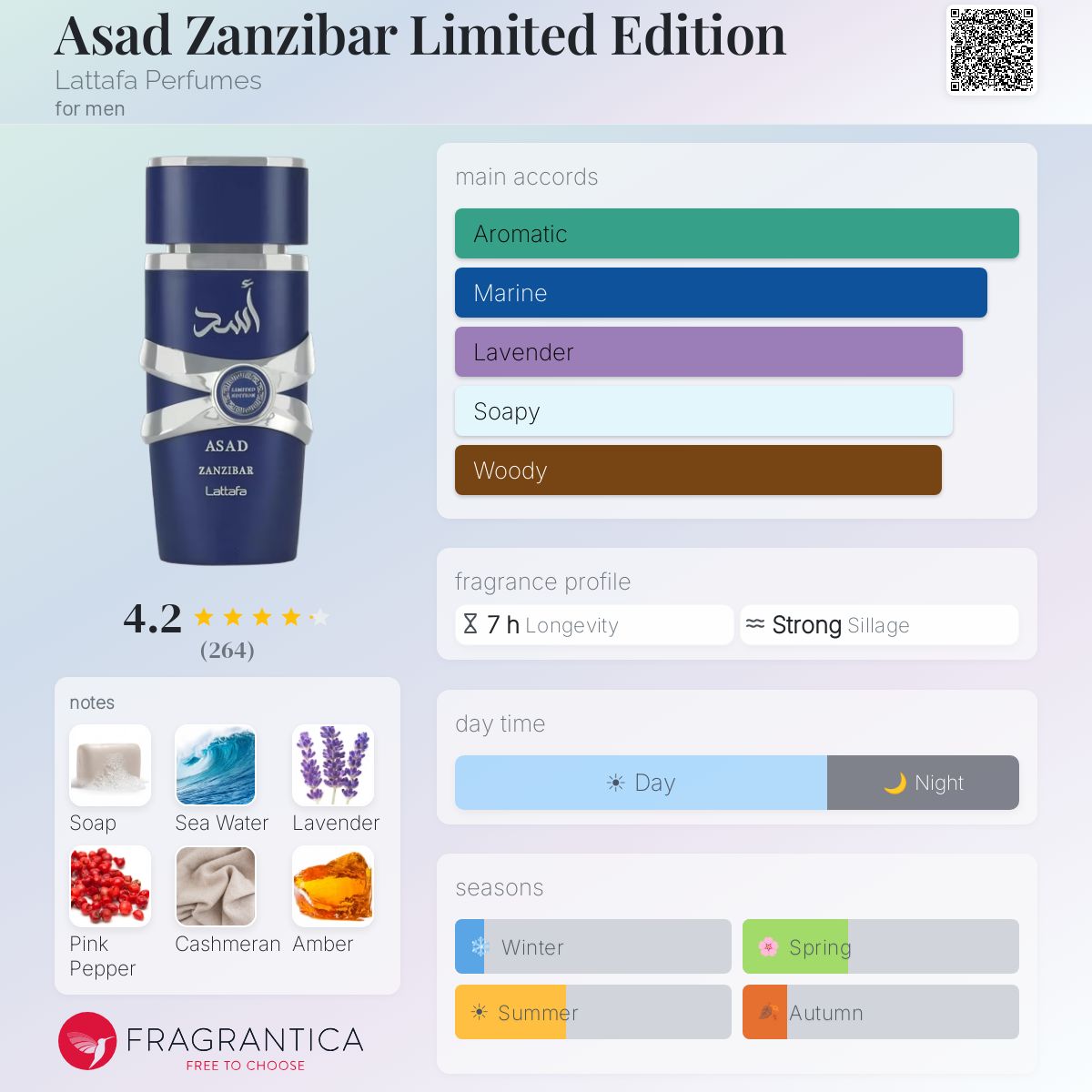 Asad Zanzibar Limited Edition (Lattafa) Sample R50
