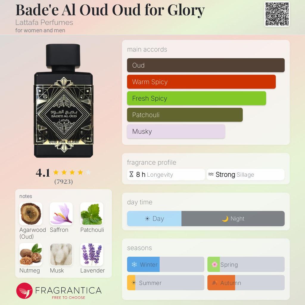 Bade'e Al Oud Oud for Glory (Lattafa) R50 - R549