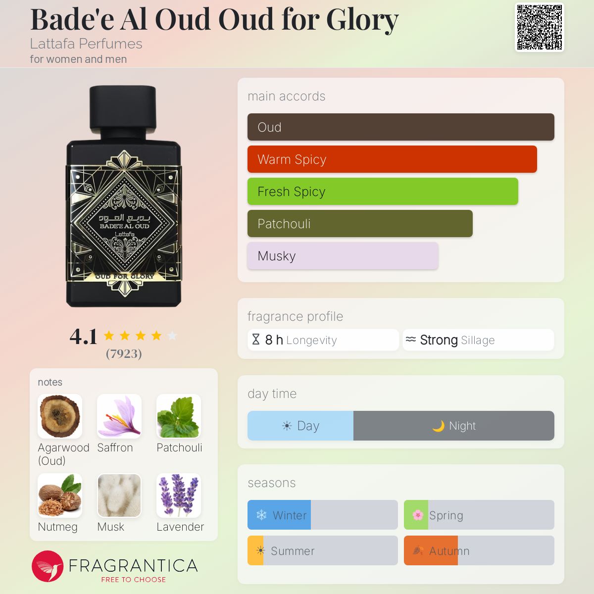 Bade'e Al Oud Oud for Glory (Lattafa) R50 - R549