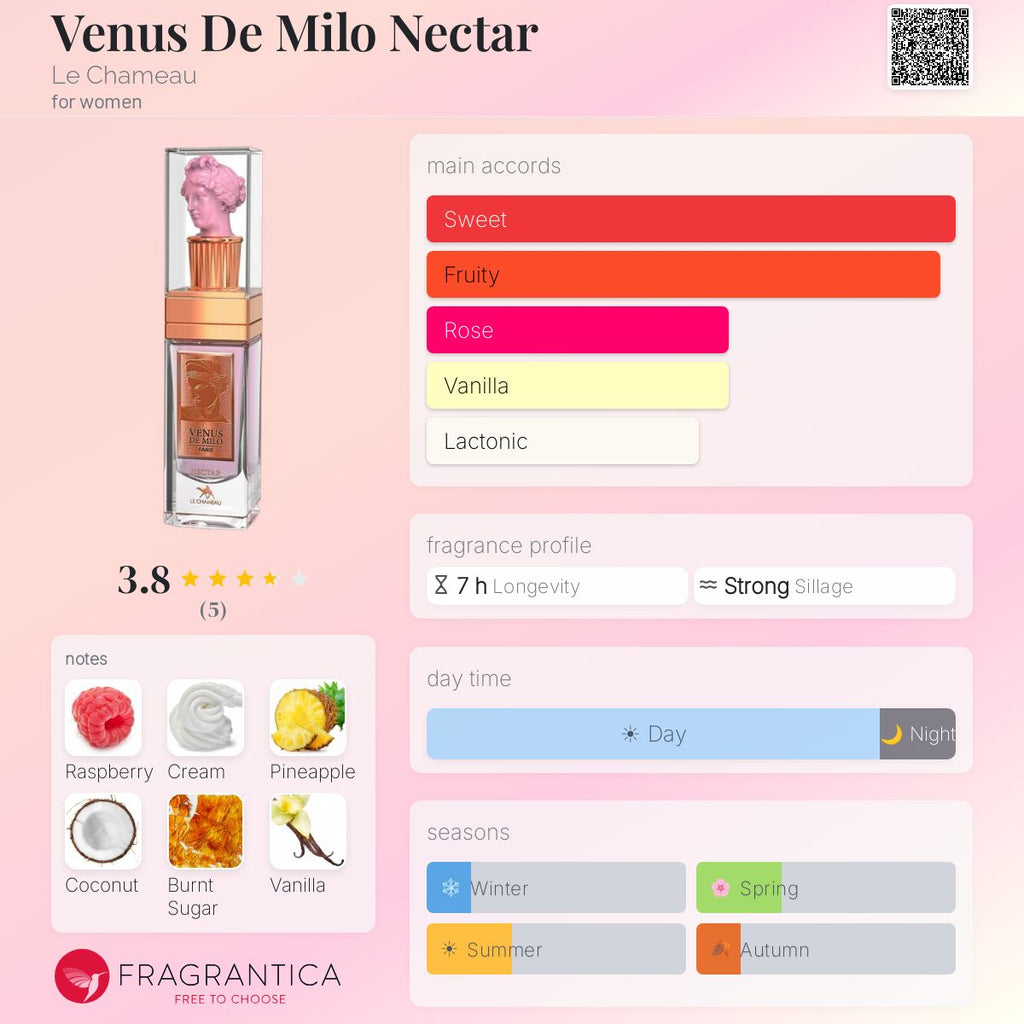 Venus De Milo Nectar (Le Chameau) R80 - R450