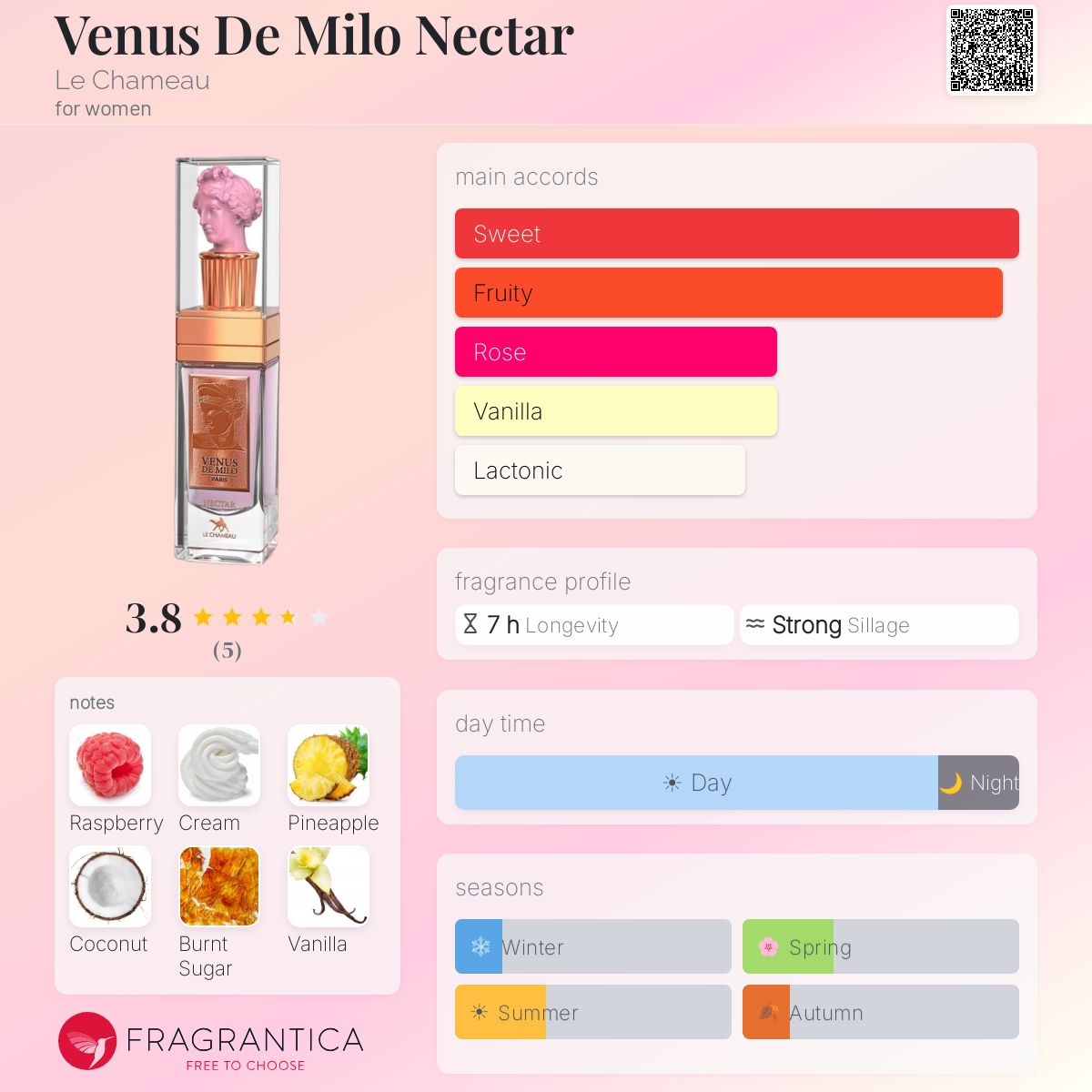 Venus De Milo Nectar (Le Chameau) R80 - R450