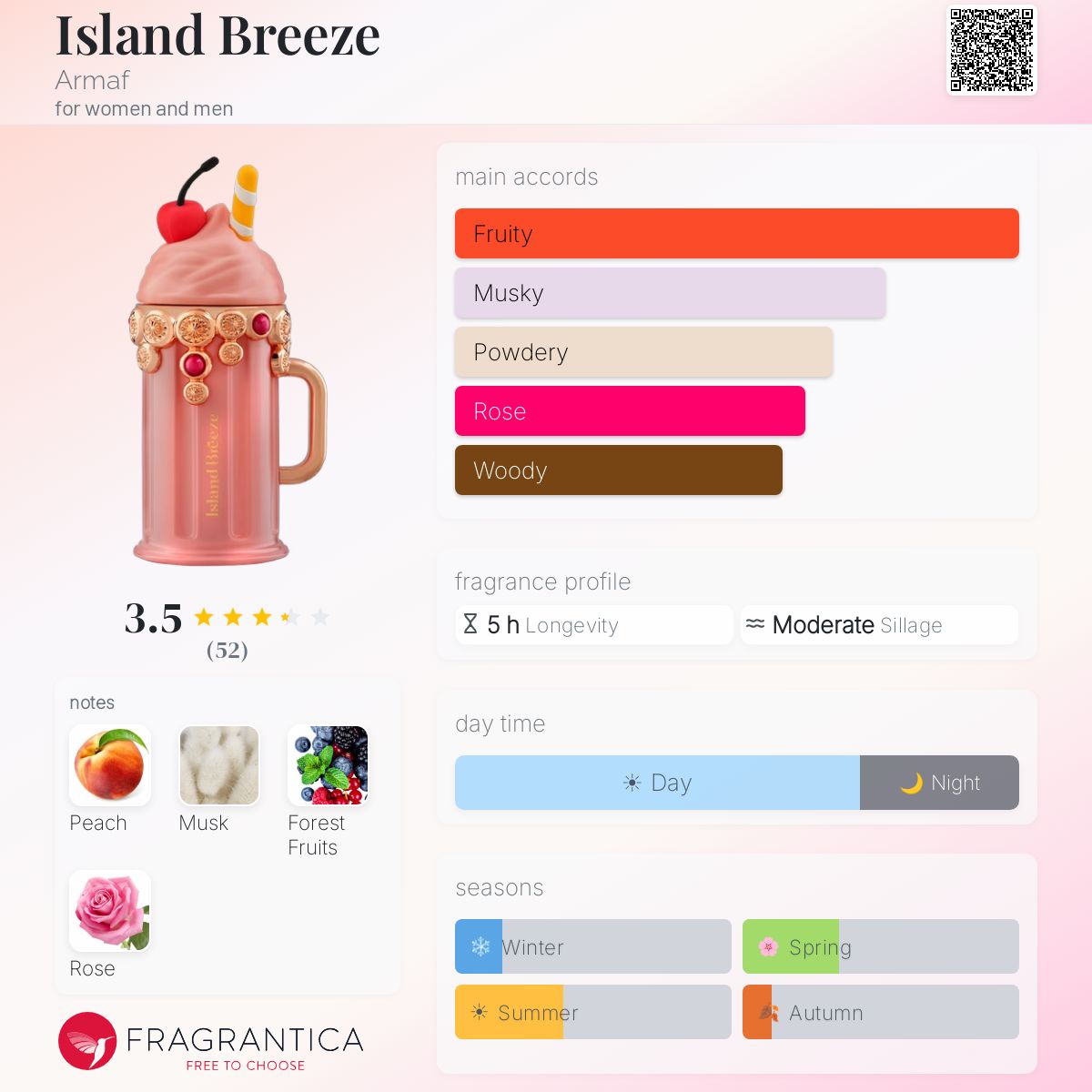 Island Breeze (Armaf) R50 - R849
