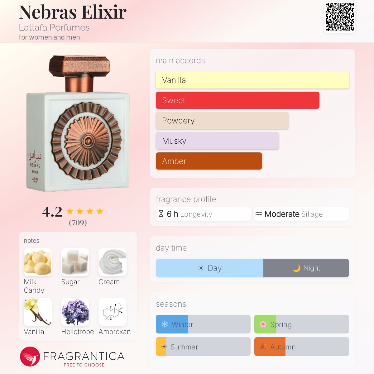 NEBRAS ELIXIR Sample R50