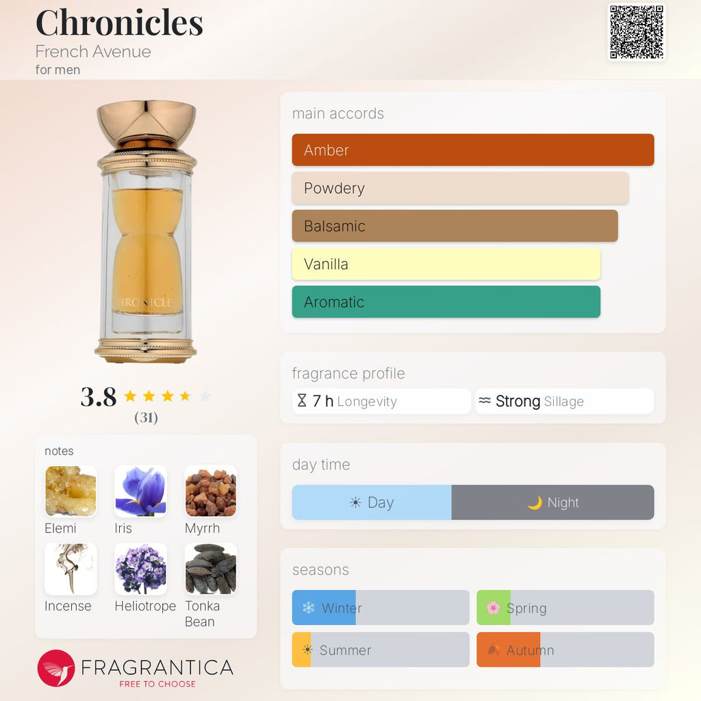 Chronicles (French Avenue) Sample R50