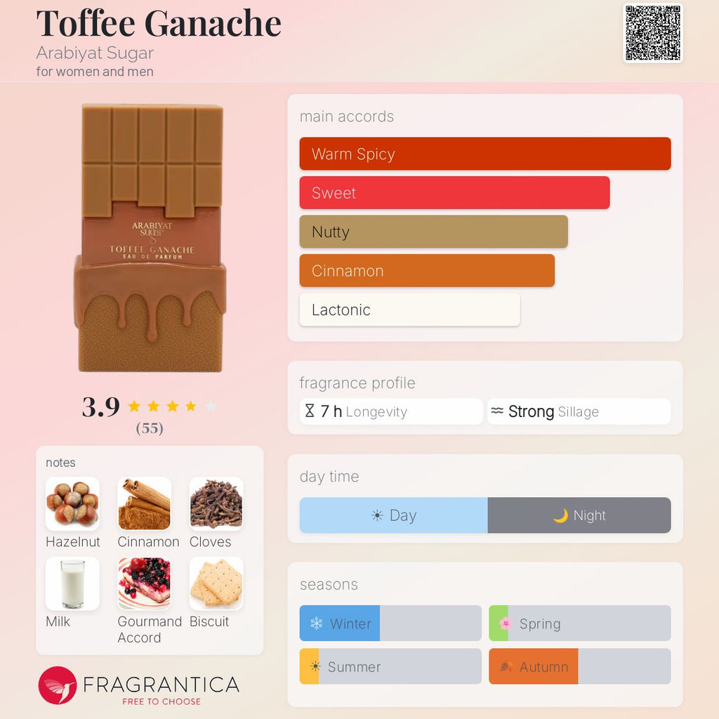 Toffee Ganache (Arabiyat Sugar) Sample R50