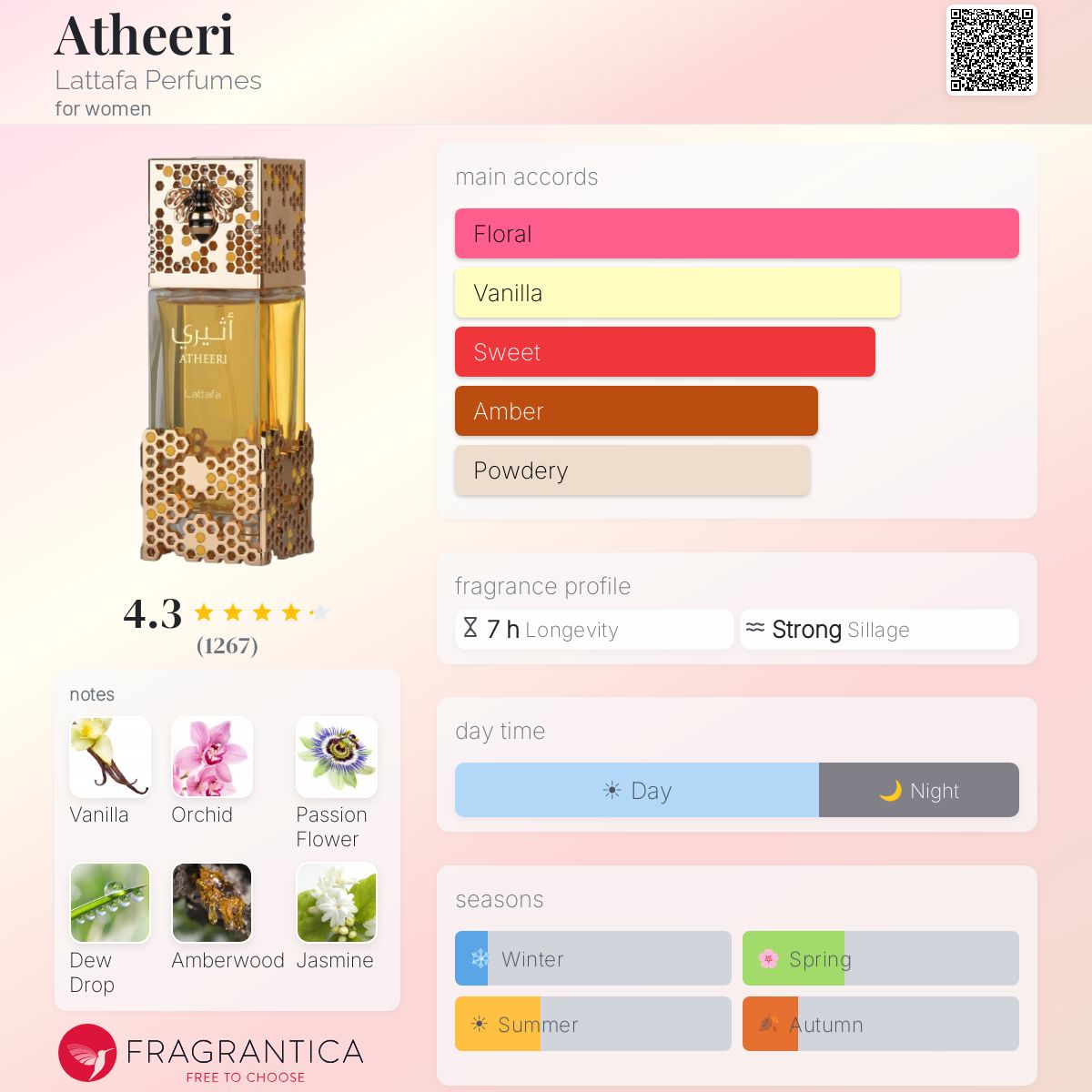 Atheeri (Lattafa) R50 - R750