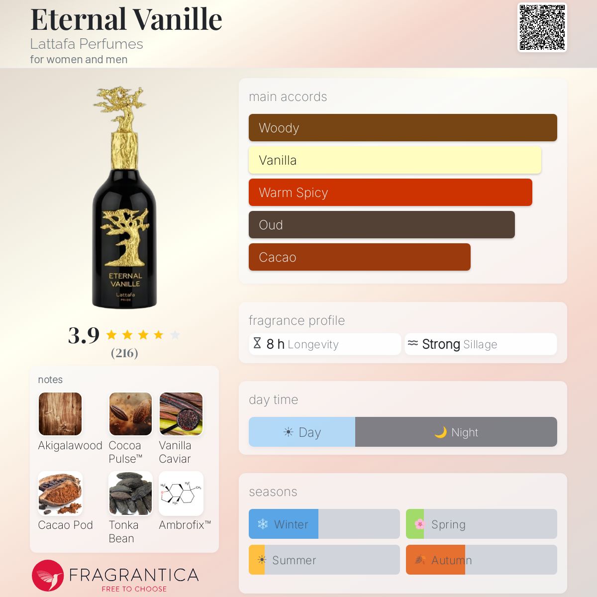Eternal Vanille (Lattafa) R50 - R795