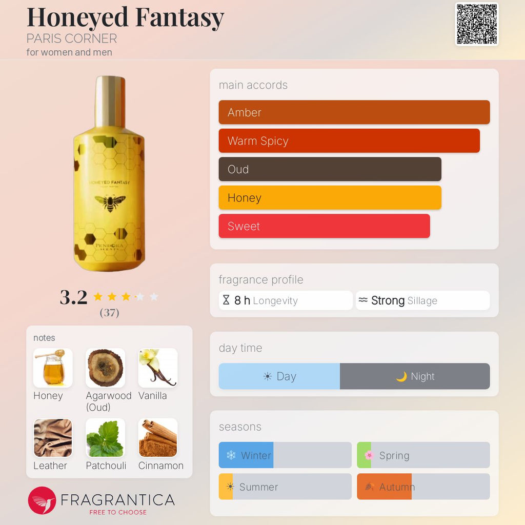 Honeyed Fantasy (Pendora Scents) R50 - R389