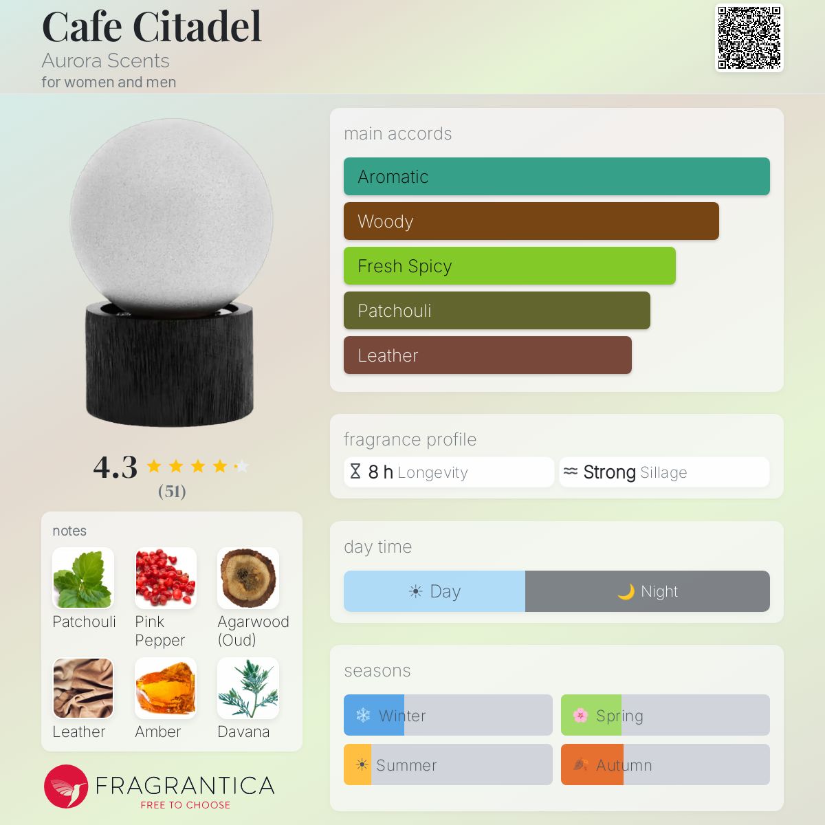 Cafe Citadel (Aurora Scents) R895