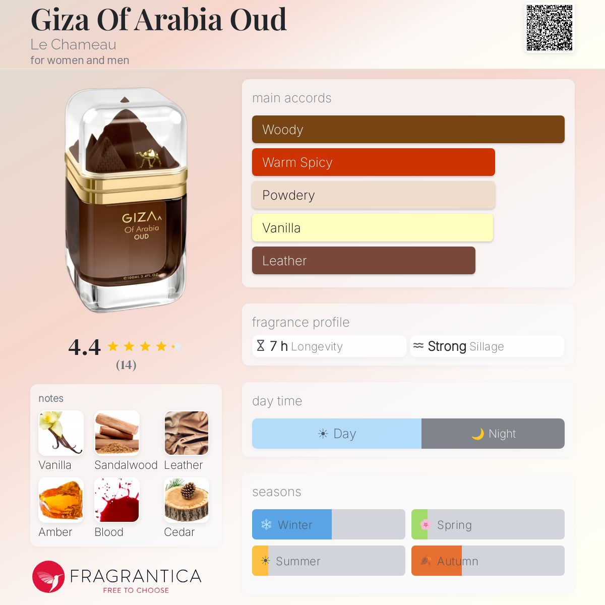 Giza Of Arabia Oud (Le Chameau) R50 - R399