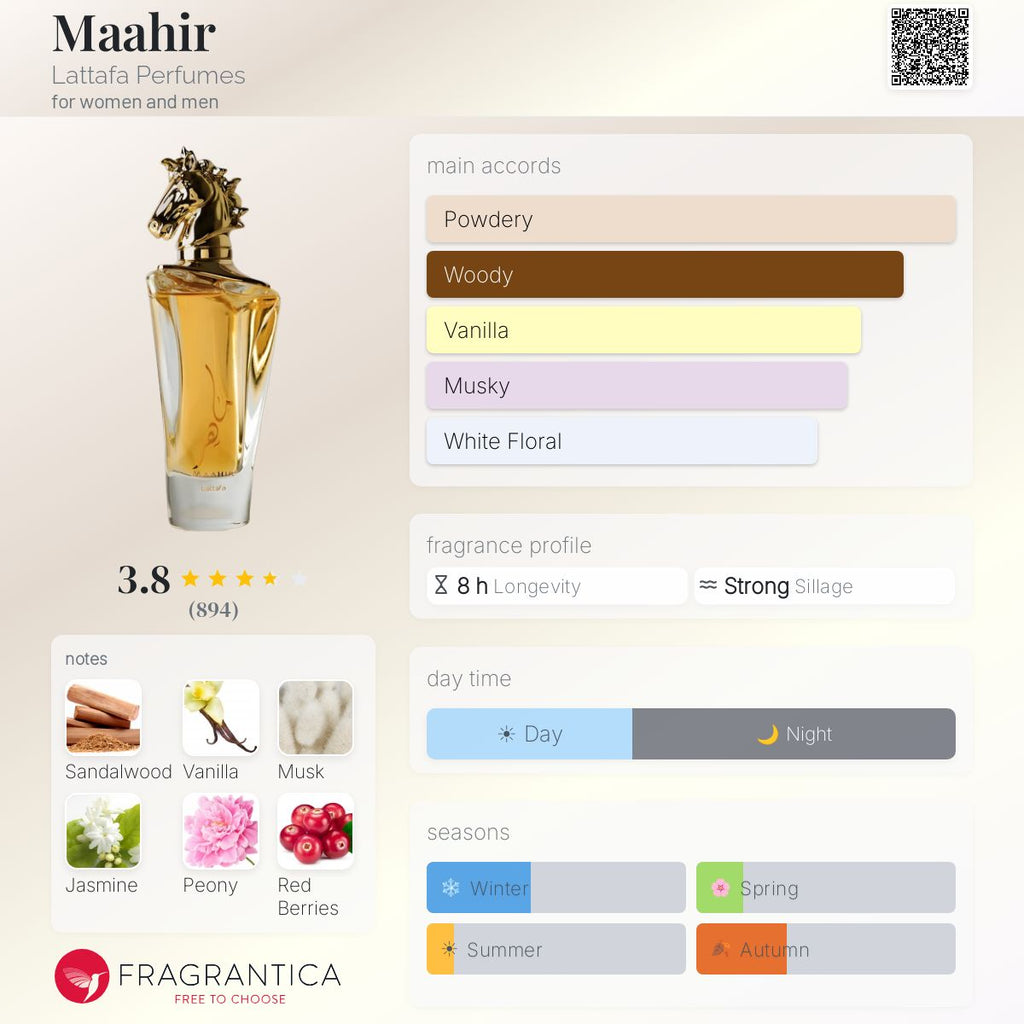 Maahir (Lattafa) R550