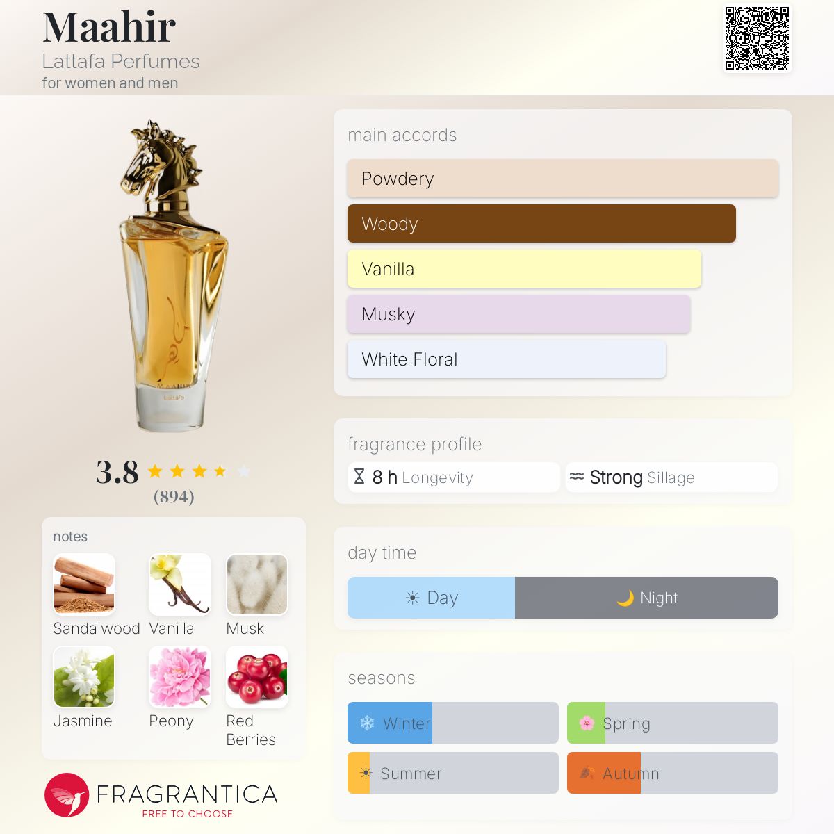Maahir (Lattafa) R550