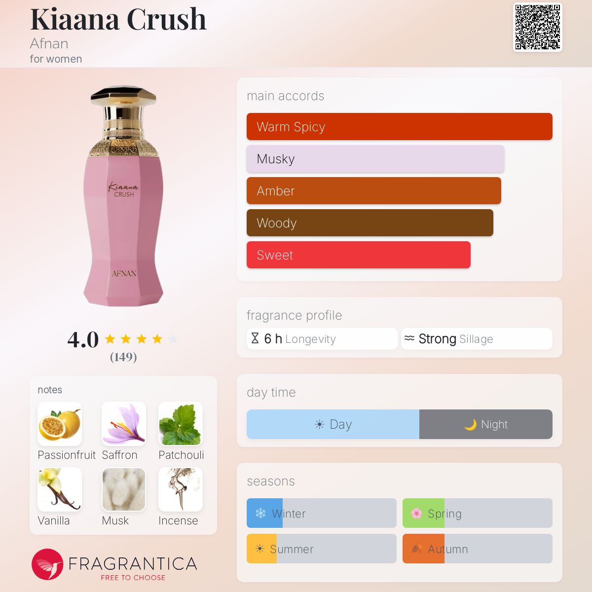Kiaana Crush (Afnan) R50 - R849