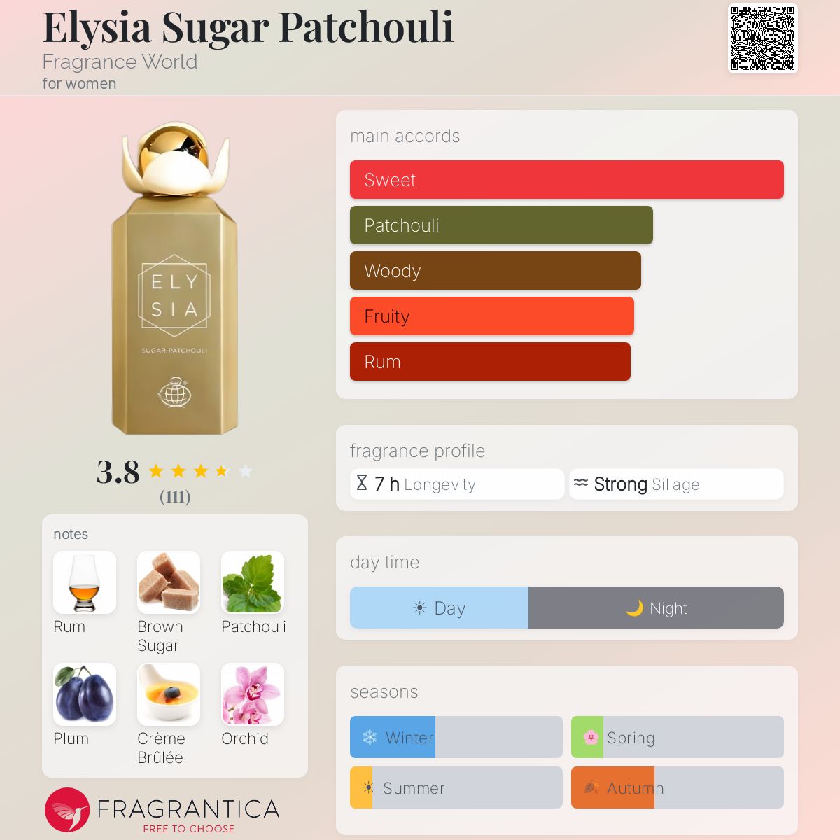 ELYSIA - Sugar Patchouli (Fragrance World) Sample R50