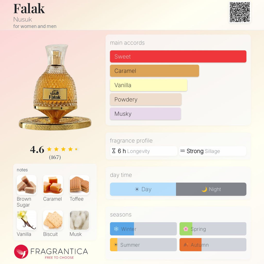 Falak (Nusuk) R90 - R958
