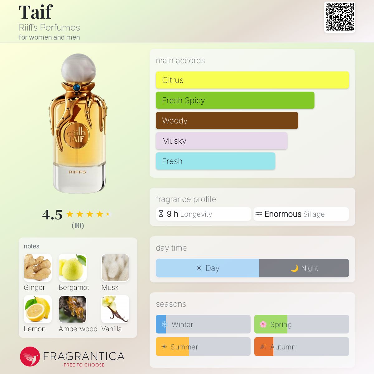 Taif (Riiffs) R50 - R949
