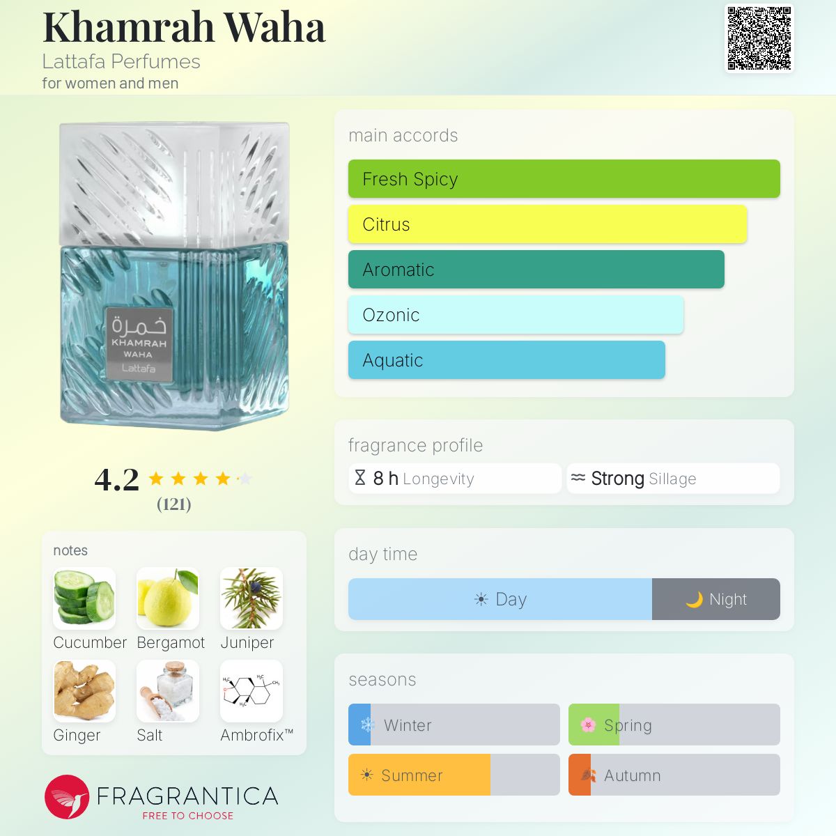 Khamrah - WAHA (Lattafa) Sample R50