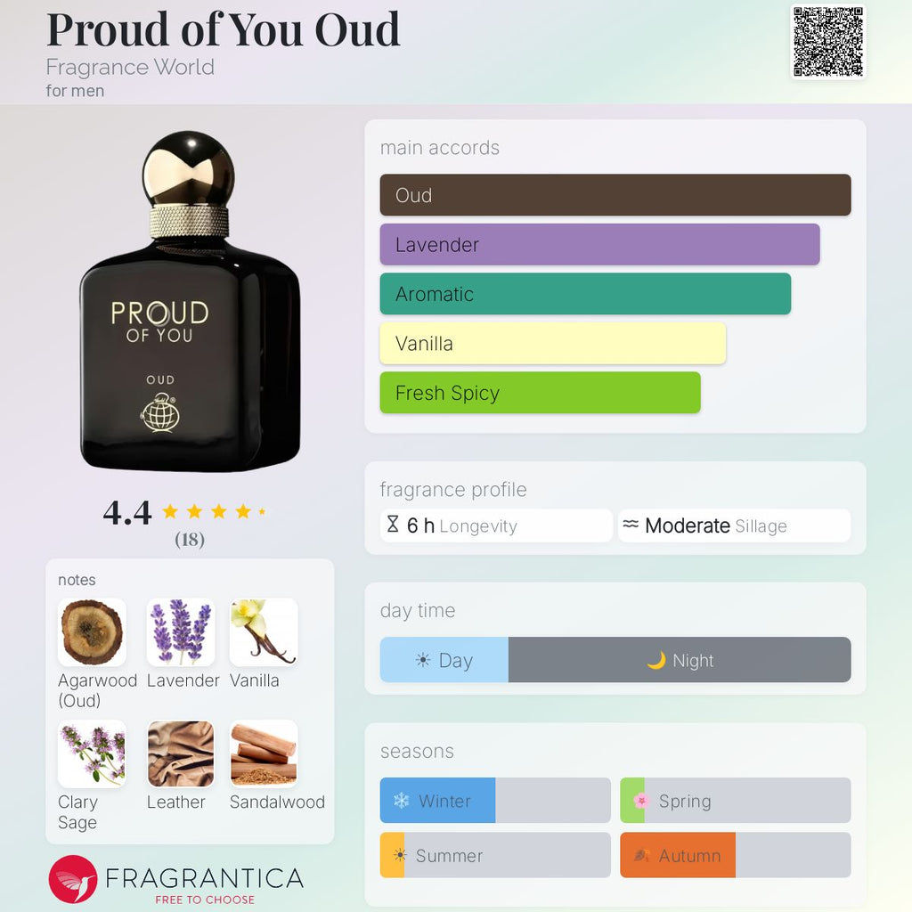 Proud of You Oud (Fragrance World) Sample R50