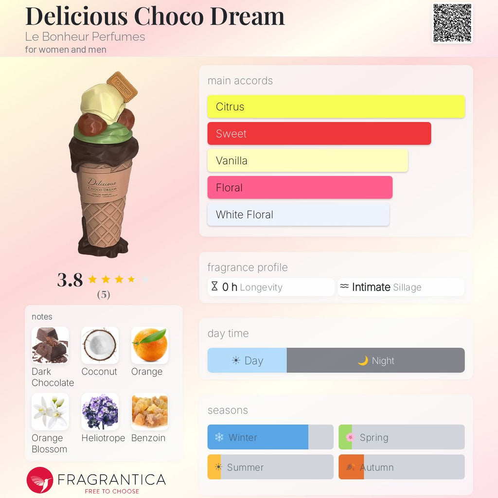 Delicious Choco Dream (Le Bonheur) R849
