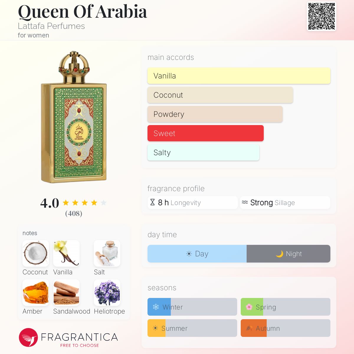 Queen Of Arabia (Lattafa Perfumes) R50 - R799