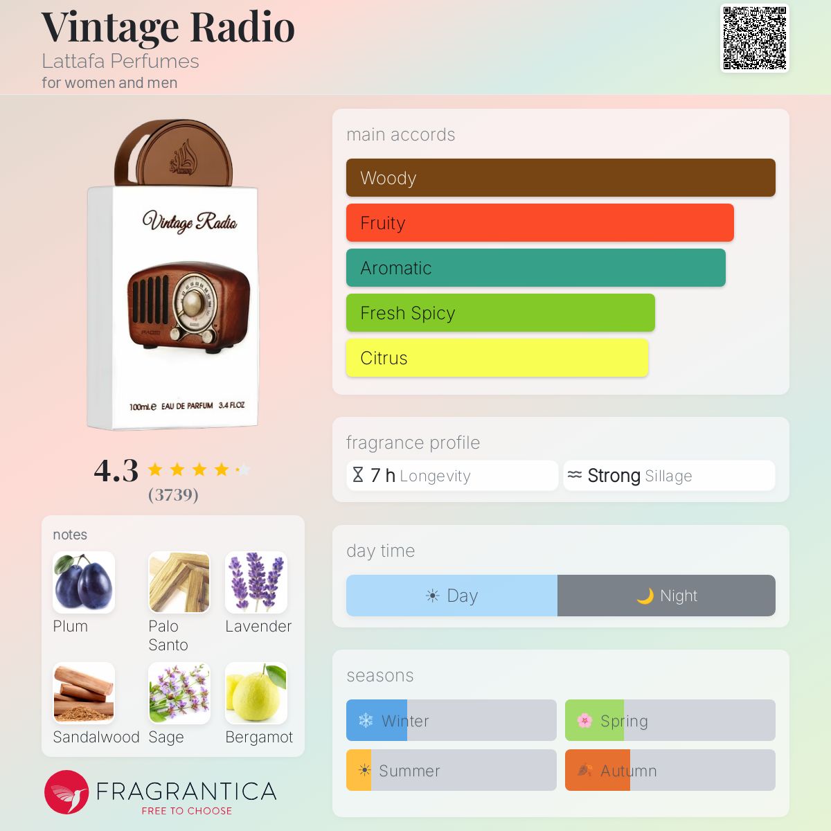 Vintage Radio (Lattafa) Sample R50