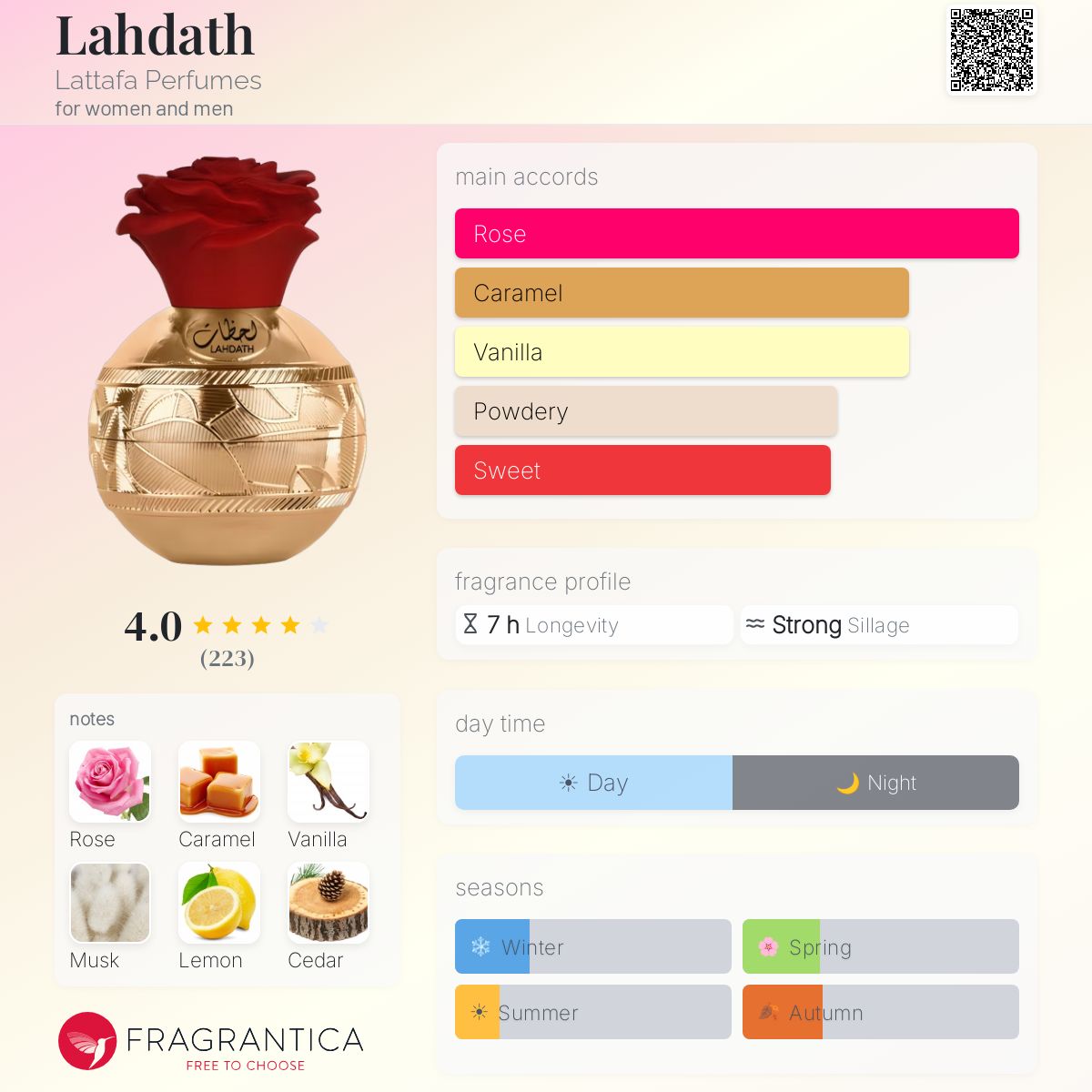 Lahdath (Lattafa) R799