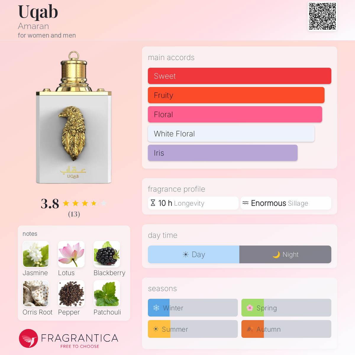 Uqab (Amaran) R1000