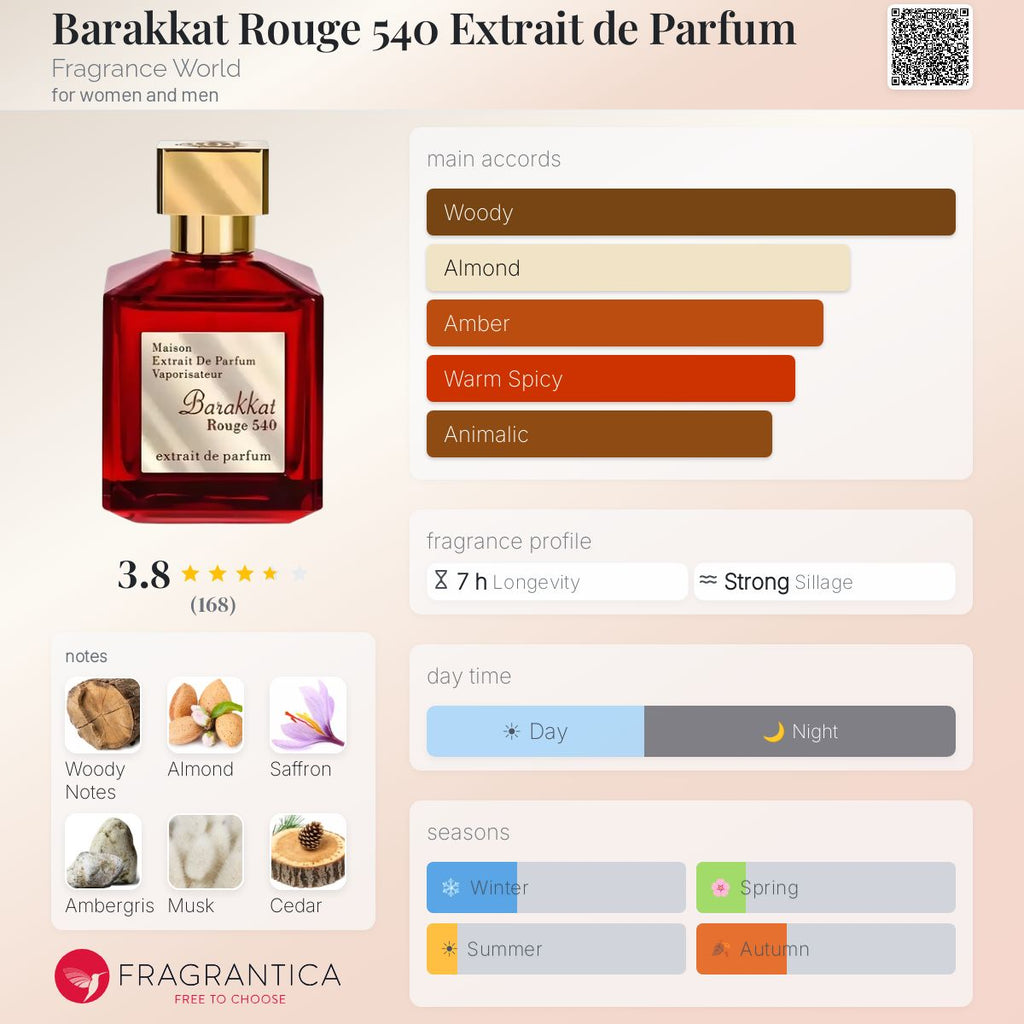 Barakkat Rouge 540 (Fragrance World) R299