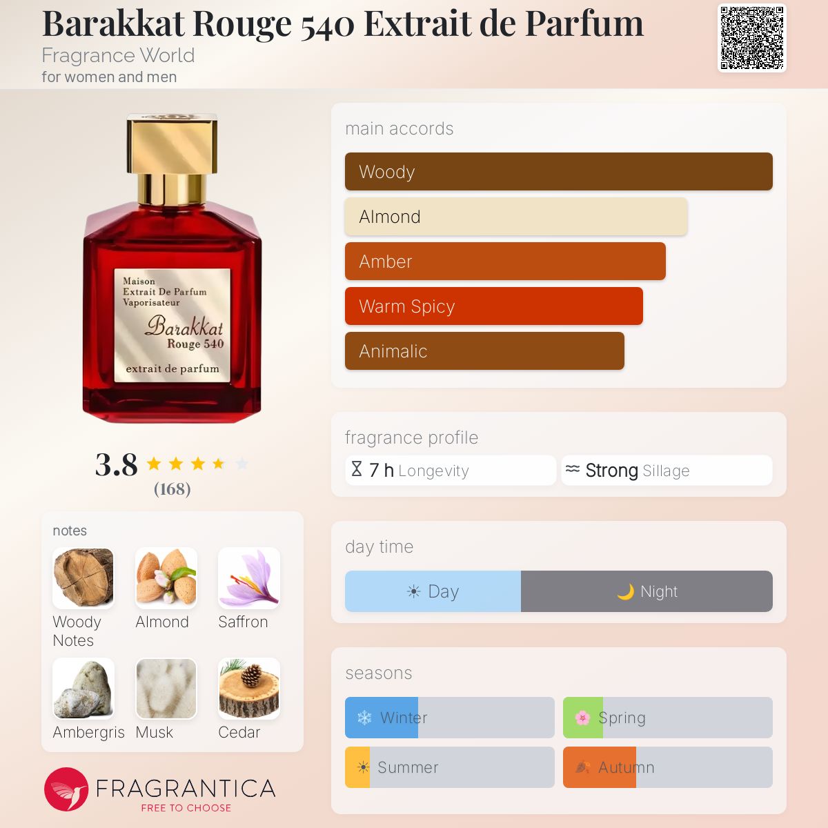 Barakkat Rouge 540 (Fragrance World) R299