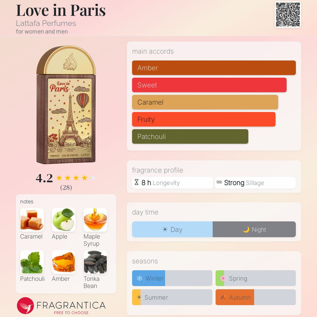 Love in Paris (Lattafa) Sample R50