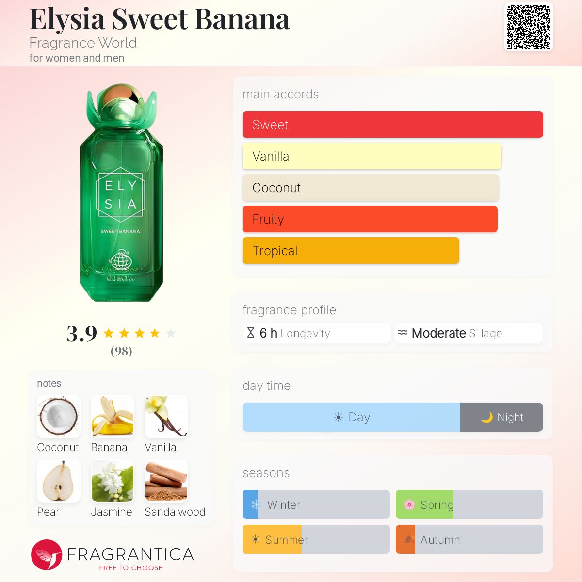 Elysia Sweet Banana (Fragrance World) R399
