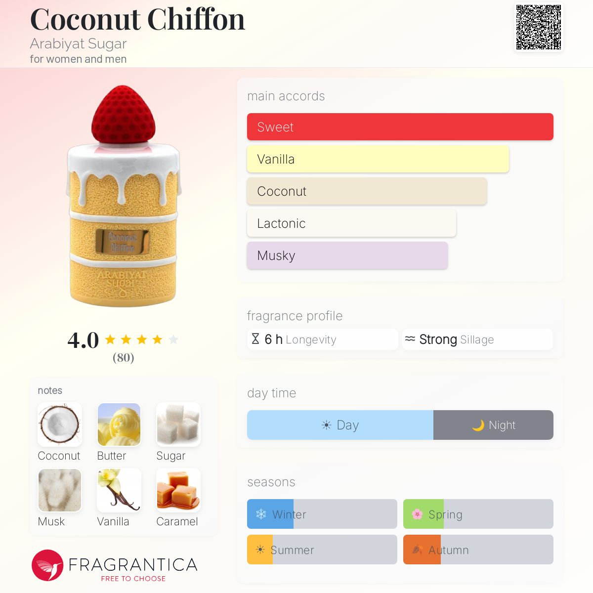 Coconut Chiffon (Arabiyat Sugar) Sample R50