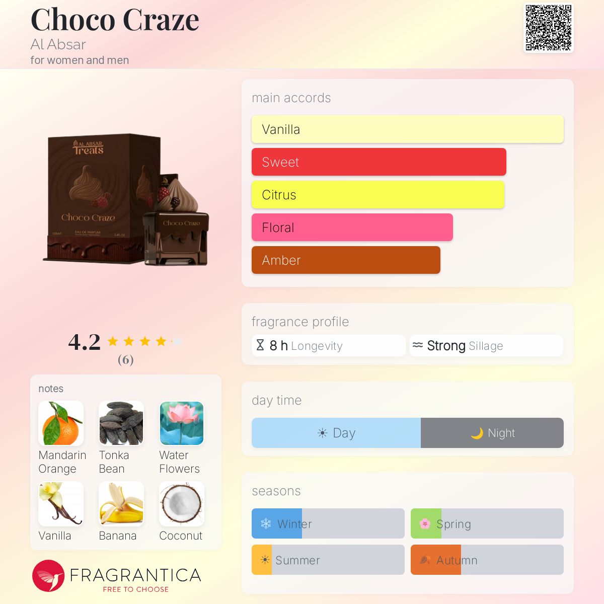 Choco Craze (Al Absar) R50 - R649