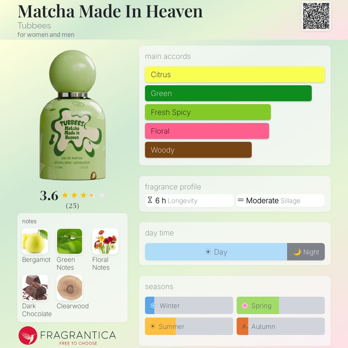 Matcha Made In Heaven (Tubbees) Sample R50