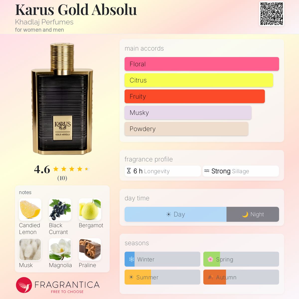 Karus Gold Absolu (Khadlaj) R1100