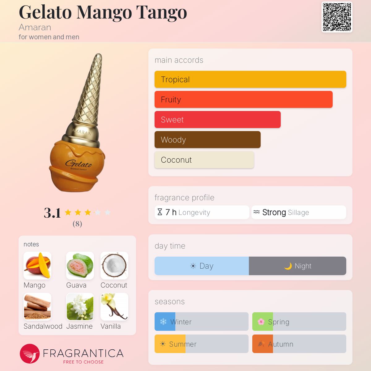 Gelato Mango Tango (Amaran) R70 - R749