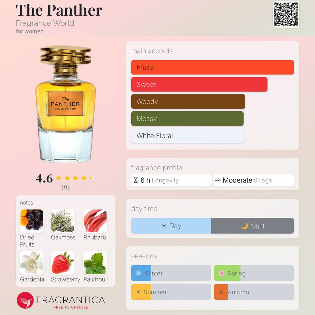 The Panther (Fragrance World) Sample R50