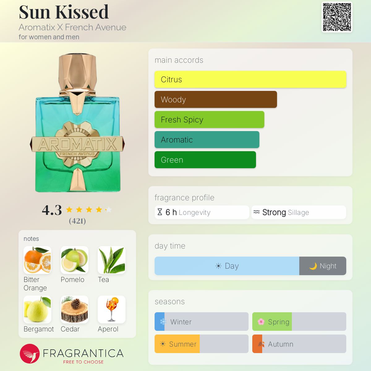 Sun Kissed Aromatix X (French Avenue) Sample R50