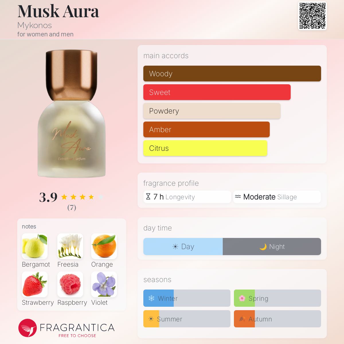 Musk Aura (Mykonos) R850