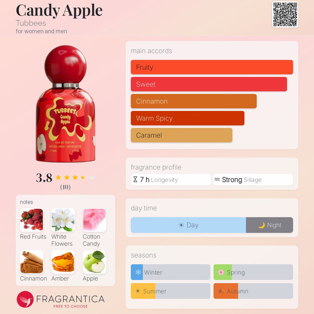 Candy Apple (Tubbees) Sample R50