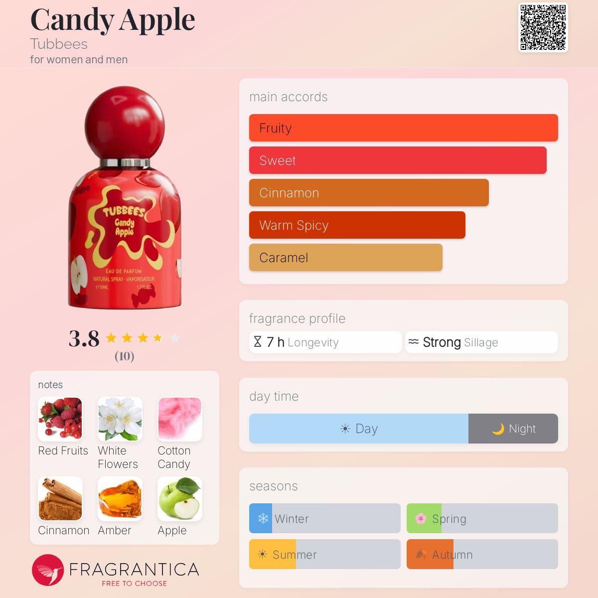 Candy Apple (Tubbees) Sample R50