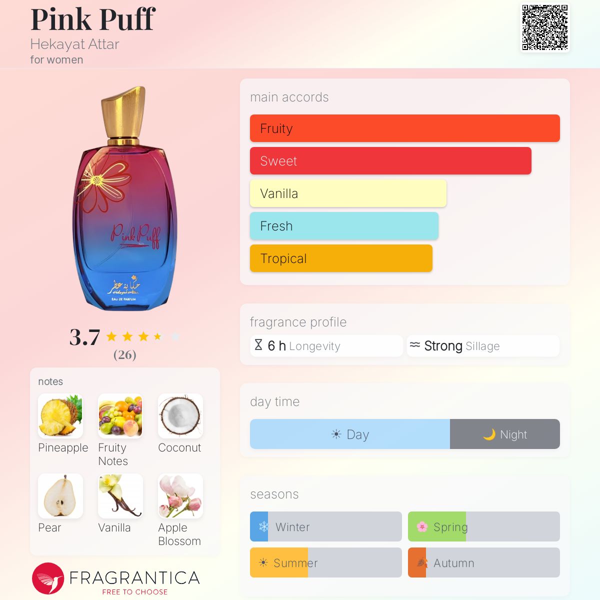 Pink Puff (Hekayat Attar) R50 - R645