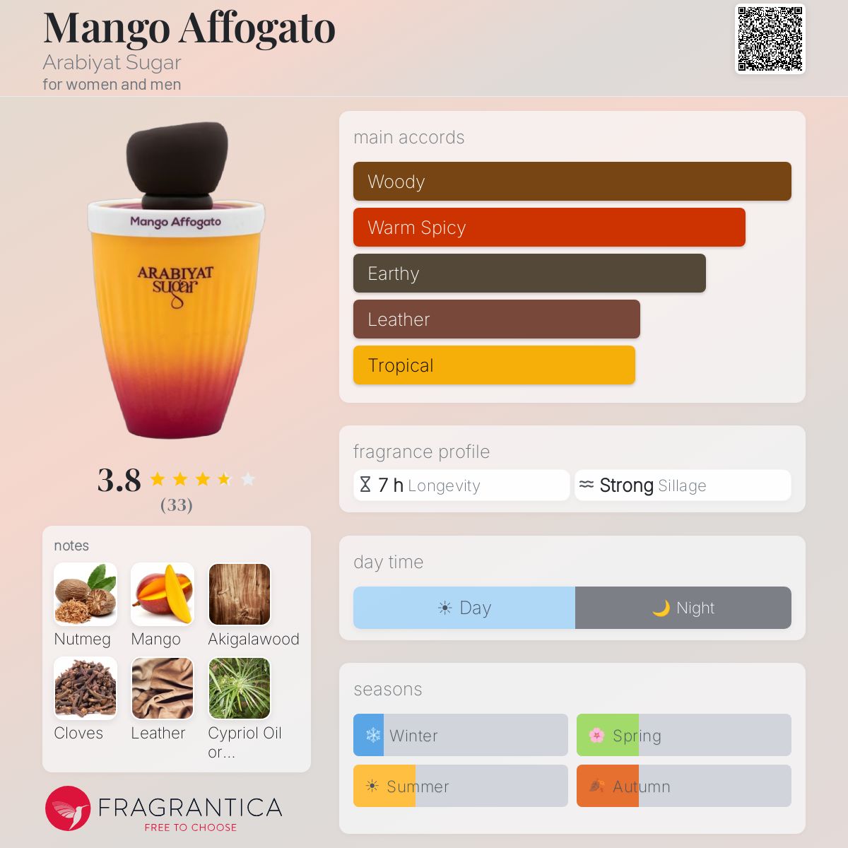 Mango Affogato (Arabiyat Sugar) R50 - R599