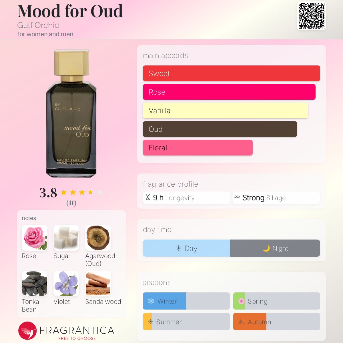 Mood for Oud (Gulf Orchid) R350