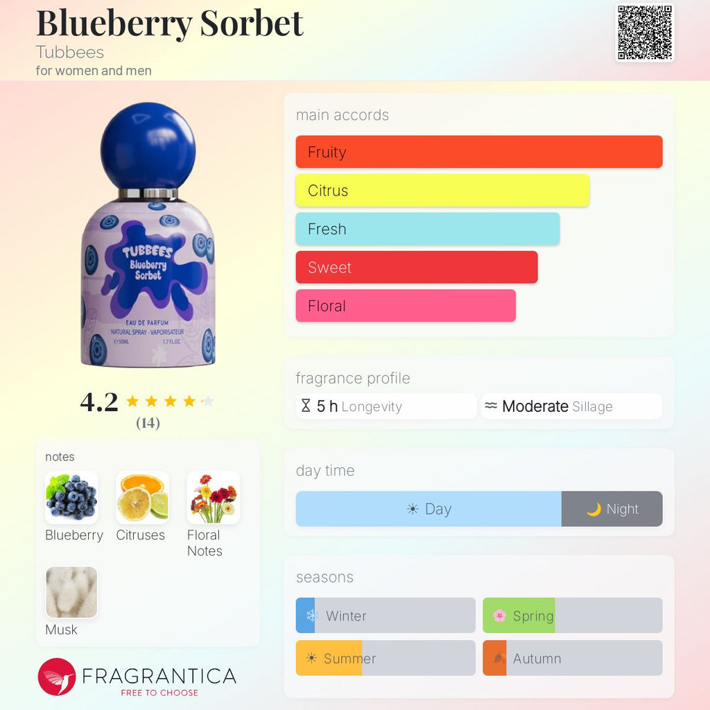 Blueberry Sorbet (Tubbees) Sample R50