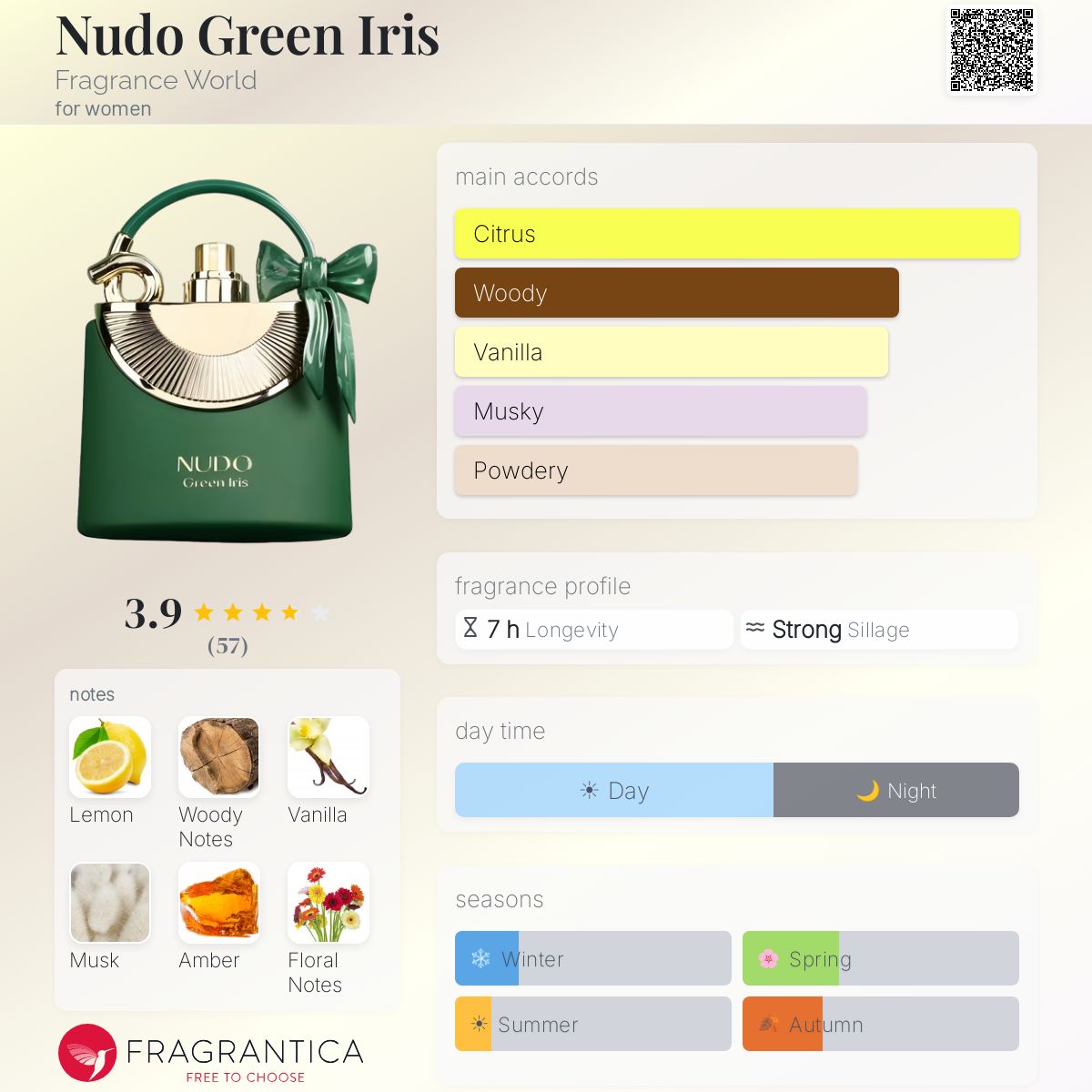Nudo Green Iris (Fragrance World) Sample R50
