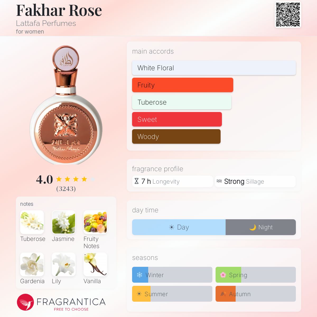 Fakhar Rose Lattafa For Her R50 - R449