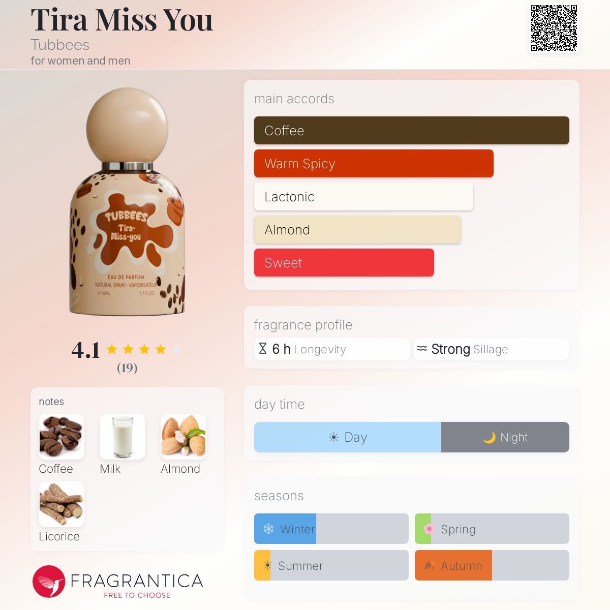 Tira Miss You (Tubbees) Sample R50