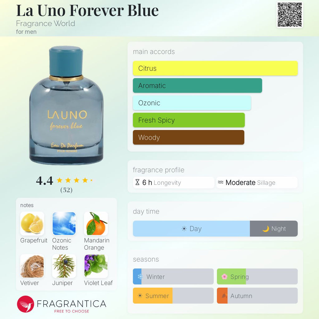La Uno Forever Blue (Fragrance World) R50 - R350