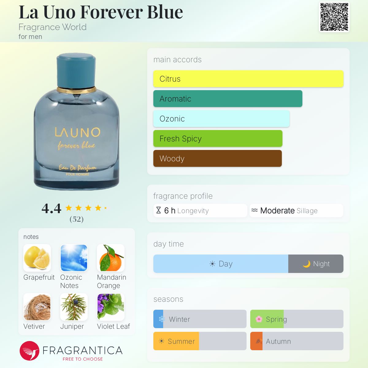 La Uno Forever Blue (Fragrance World) R50 - R350